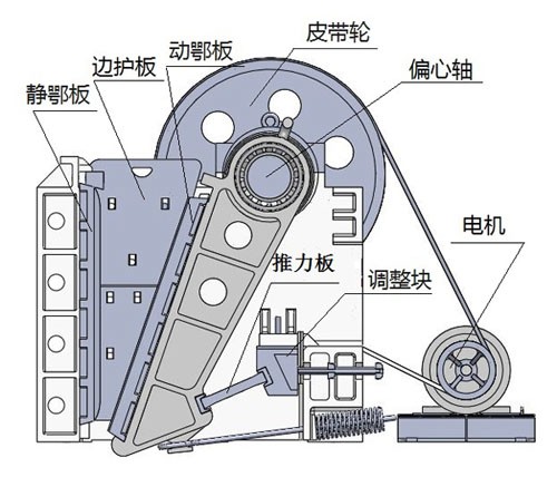 破碎机的原理_反击式破碎机的工作原理是怎样的(2)