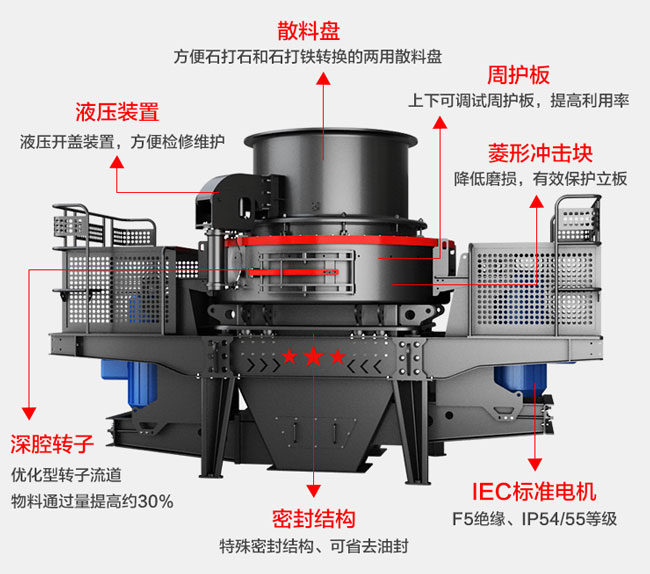 值得一看的玄武岩制砂机新技能